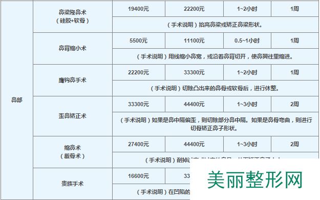 长沙艺星整形医院全新价格表劲爆来袭