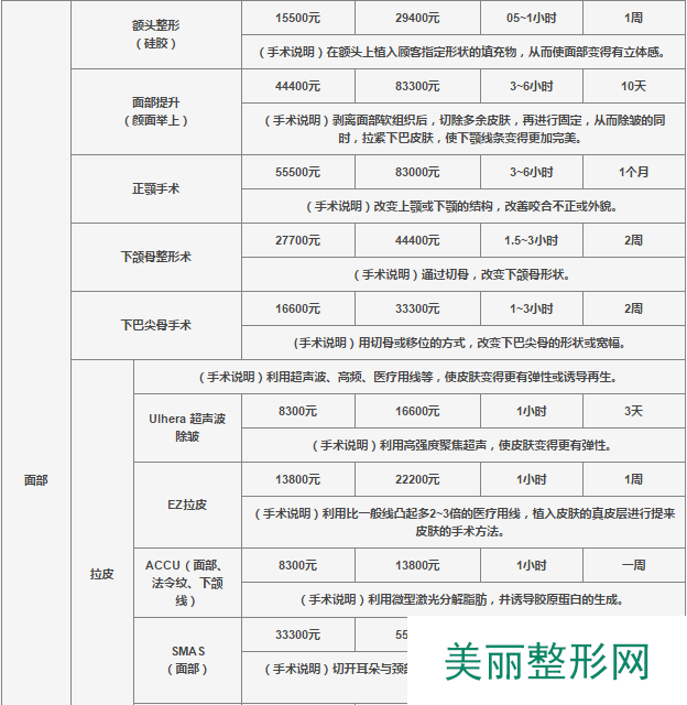 长沙艺星整形医院全新价格表劲爆来袭