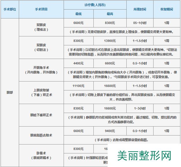 长沙艺星整形医院全新价格表劲爆来袭