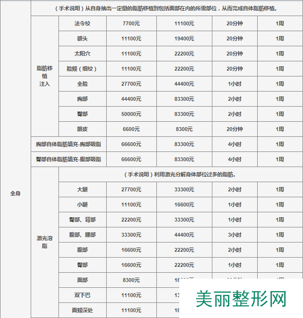 长沙艺星整形医院全新价格表劲爆来袭