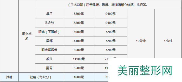 长沙艺星整形医院全新价格表劲爆来袭