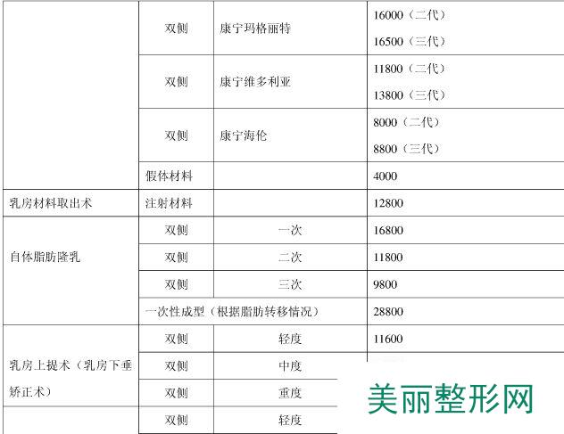 上海玫瑰整形医院有名项目价目表【价格表】火爆上线