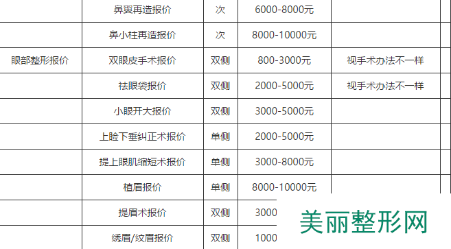 哈尔滨伊美尔整形医院价目表热辣曝光
