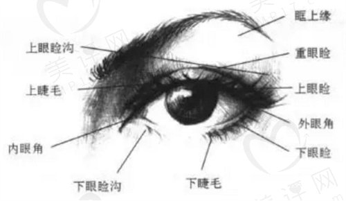 京萨做双眼皮怎么样? 京萨做双眼皮怎么样?