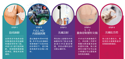 韩国珠儿丽整形外科做丰胸手术优势 韩国珠儿丽整形外科做丰胸手术优势