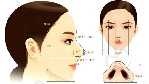 北京八大处王克明医生做鼻子怎么样 北京八大处王克明医生做鼻子怎么样