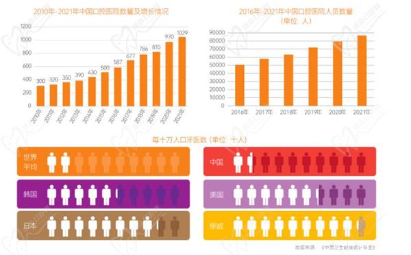 洞悉2024口腔医疗服务八大趋势，口腔健康已由“”转向“预防”