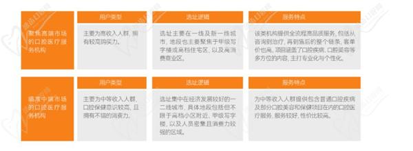 洞悉2024口腔医疗服务八大趋势，口腔健康已由“”转向“预防”