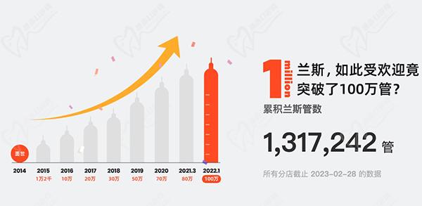 韩国365mc吸脂特色项目:兰斯吸脂 韩国365mc吸脂特色项目:兰斯吸脂
