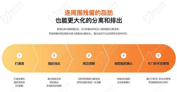韩国365mc兰斯吸脂的详细过程 韩国365mc兰斯吸脂的详细过程