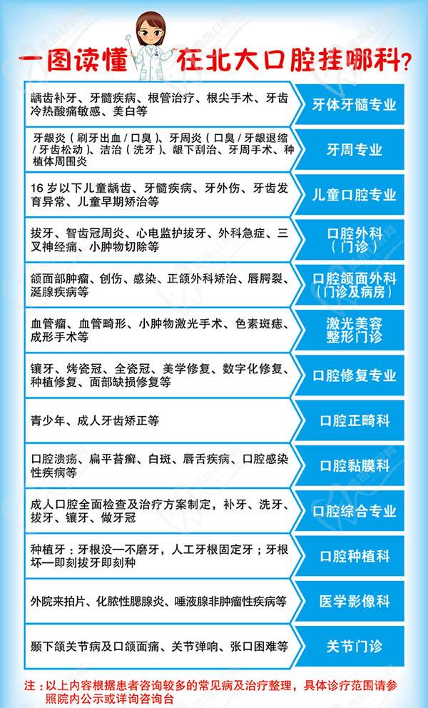 一图读懂在北大口腔挂哪个科室 一图读懂在北大口腔挂哪个科室