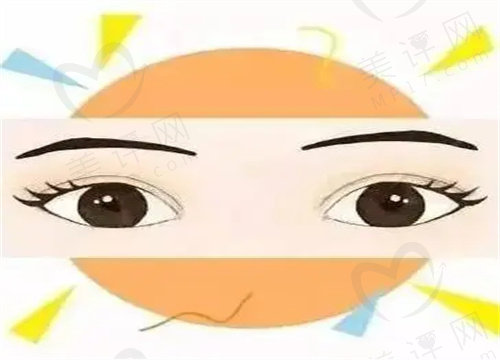 重庆艺星王方鹏双眼皮<span style= 重庆艺星王方鹏双眼皮<span style=