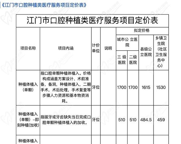广东江门种植牙集采新消息：get江门种植牙集采价格是多少钱